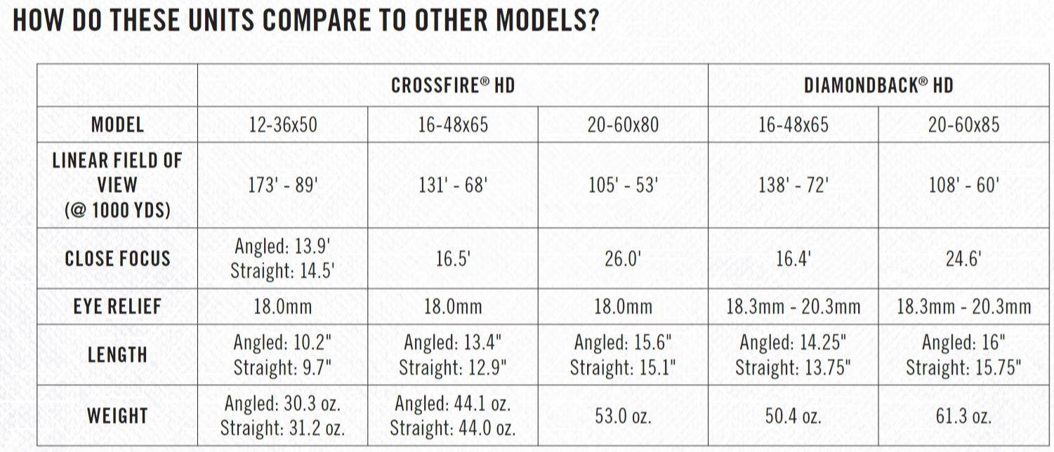 VORTEX Spotting Scope Crossfire HD