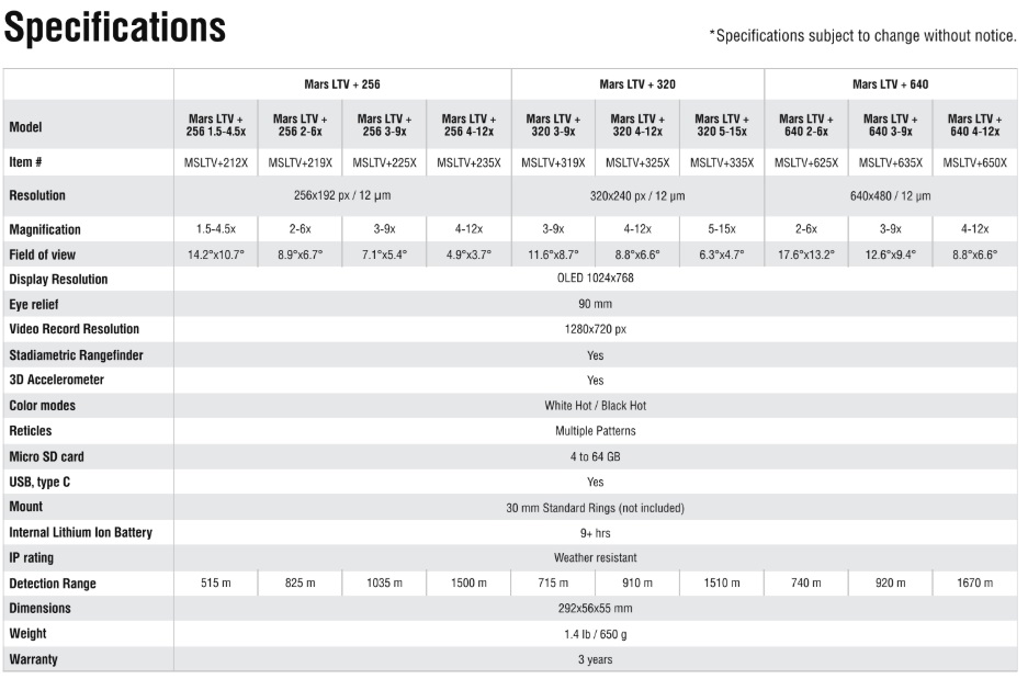 ATN Thermal Rifle Scope Mars LTV+